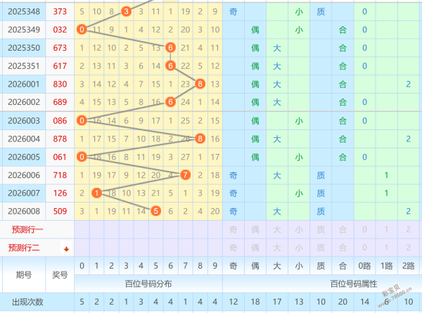 揭秘,年首期,奇缘,山东体彩,山东体彩网,山东体彩网官网,体育彩票,体彩大乐透,竞彩足球,体彩公益