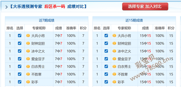 仙韵双色球,期独家预测,凌波仙子点,山东体彩,山东体彩网,山东体彩网官网,体育彩票,体彩大乐透,竞彩足球,体彩公益