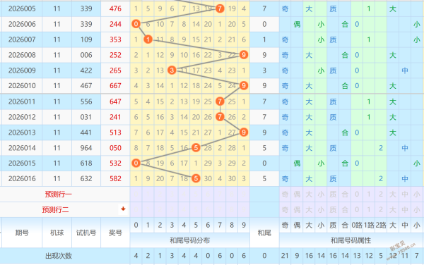 梅春独门秘,揭秘排列三,期精准杀号,山东体彩,山东体彩网,山东体彩网官网,体育彩票,体彩大乐透,竞彩足球,体彩公益