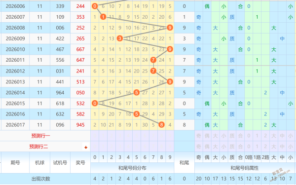 双色球,独中红球大,奖秘籍,山东体彩,山东体彩网,山东体彩网官网,体育彩票,体彩大乐透,竞彩足球,体彩公益