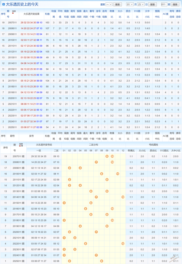 独家揭秘,期双色球精,准定尾攻略,山东体彩,山东体彩网,山东体彩网官网,体育彩票,体彩大乐透,竞彩足球,体彩公益