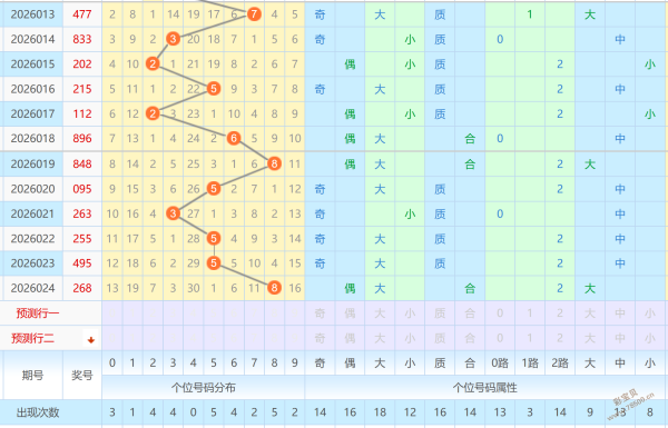 绝密策略,必杀奇招,号神选大揭,山东体彩,山东体彩网,山东体彩网官网,体育彩票,体彩大乐透,竞彩足球,体彩公益