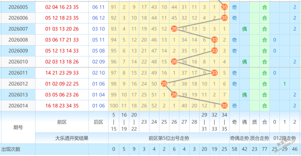 神秘诱惑,揭秘大乐透,期中奖攻略,山东体彩,山东体彩网,山东体彩网官网,体育彩票,体彩大乐透,竞彩足球,体彩公益