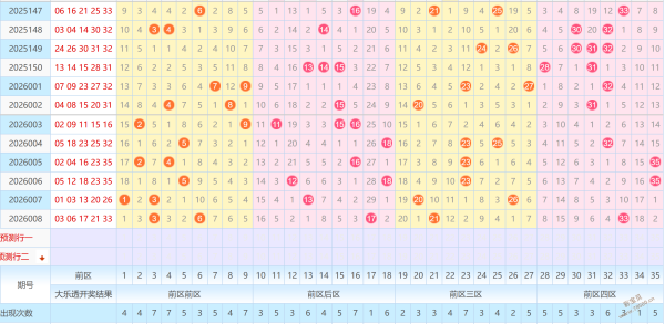 独家揭秘,定胆达人老,王倾力预测,山东体彩,山东体彩网,山东体彩网官网,体育彩票,体彩大乐透,竞彩足球,体彩公益