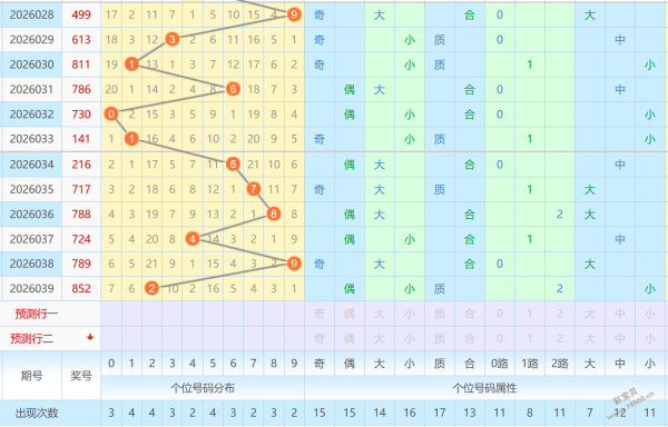 战无不胜,揭秘,期排列三精,山东体彩,山东体彩网,山东体彩网官网,体育彩票,体彩大乐透,竞彩足球,体彩公益