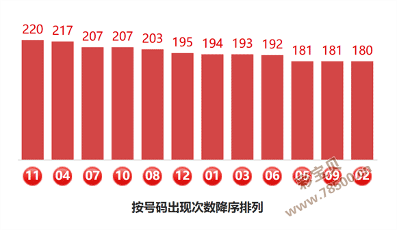 揭秘非资深,彩友秘籍,期排列,山东体彩,山东体彩网,山东体彩网官网,体育彩票,体彩大乐透,竞彩足球,体彩公益