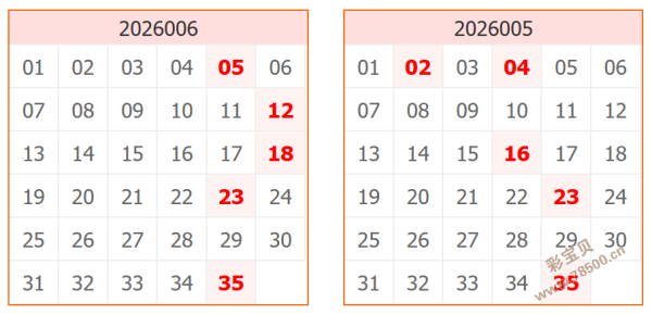 彩市风云,独家揭秘,福彩双色球,山东体彩,山东体彩网,山东体彩网官网,体育彩票,体彩大乐透,竞彩足球,体彩公益