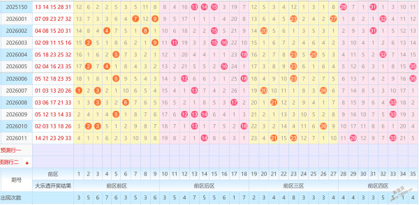 彩市风云,独家揭秘,福彩双色球,山东体彩,山东体彩网,山东体彩网官网,体育彩票,体彩大乐透,竞彩足球,体彩公益