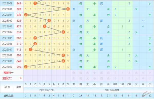 寒潮预警,双色球,期独家预测,山东体彩,山东体彩网,山东体彩网官网,体育彩票,体彩大乐透,竞彩足球,体彩公益