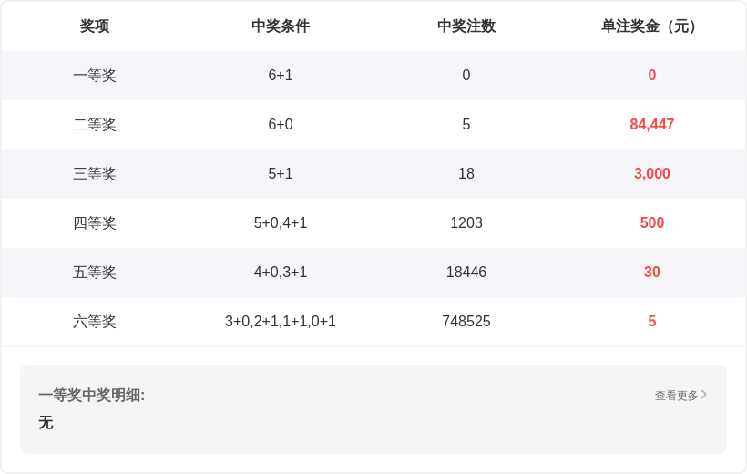 神秘揭晓,大乐透,独家预测,山东体彩,山东体彩网,山东体彩网官网,体育彩票,体彩大乐透,竞彩足球,体彩公益