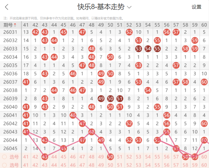双色球秘籍,大公开,独家预测,山东体彩,山东体彩网,山东体彩网官网,体育彩票,体彩大乐透,竞彩足球,体彩公益