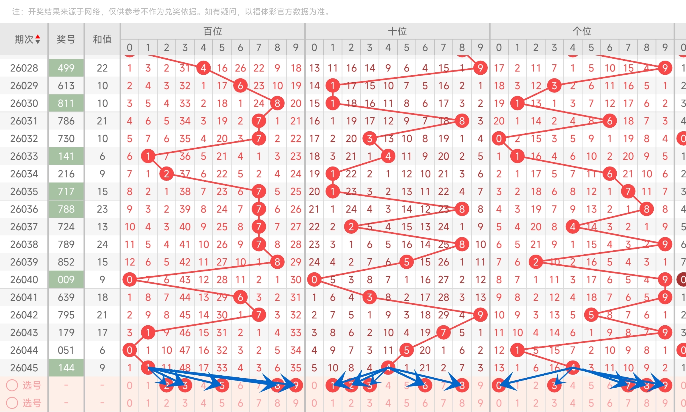 福彩,期专家遗漏,预测,山东体彩,山东体彩网,山东体彩网官网,体育彩票,体彩大乐透,竞彩足球,体彩公益
