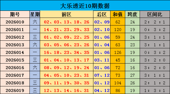 绝密预测,期大乐透必,中秘码,山东体彩,山东体彩网,山东体彩网官网,体育彩票,体彩大乐透,竞彩足球,体彩公益