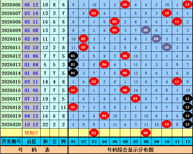 福彩,期推荐,专家质合分,山东体彩,山东体彩网,山东体彩网官网,体育彩票,体彩大乐透,竞彩足球,体彩公益