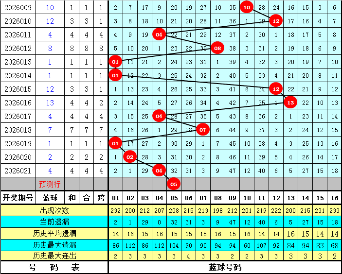 独中一注,揭秘大乐透,狗年,山东体彩,山东体彩网,山东体彩网官网,体育彩票,体彩大乐透,竞彩足球,体彩公益
