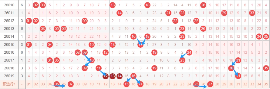 独中一注,揭秘大乐透,狗年,山东体彩,山东体彩网,山东体彩网官网,体育彩票,体彩大乐透,竞彩足球,体彩公益