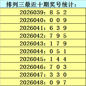 独家揭秘,体彩排列,期热门推荐,山东体彩,山东体彩网,山东体彩网官网,体育彩票,体彩大乐透,竞彩足球,体彩公益