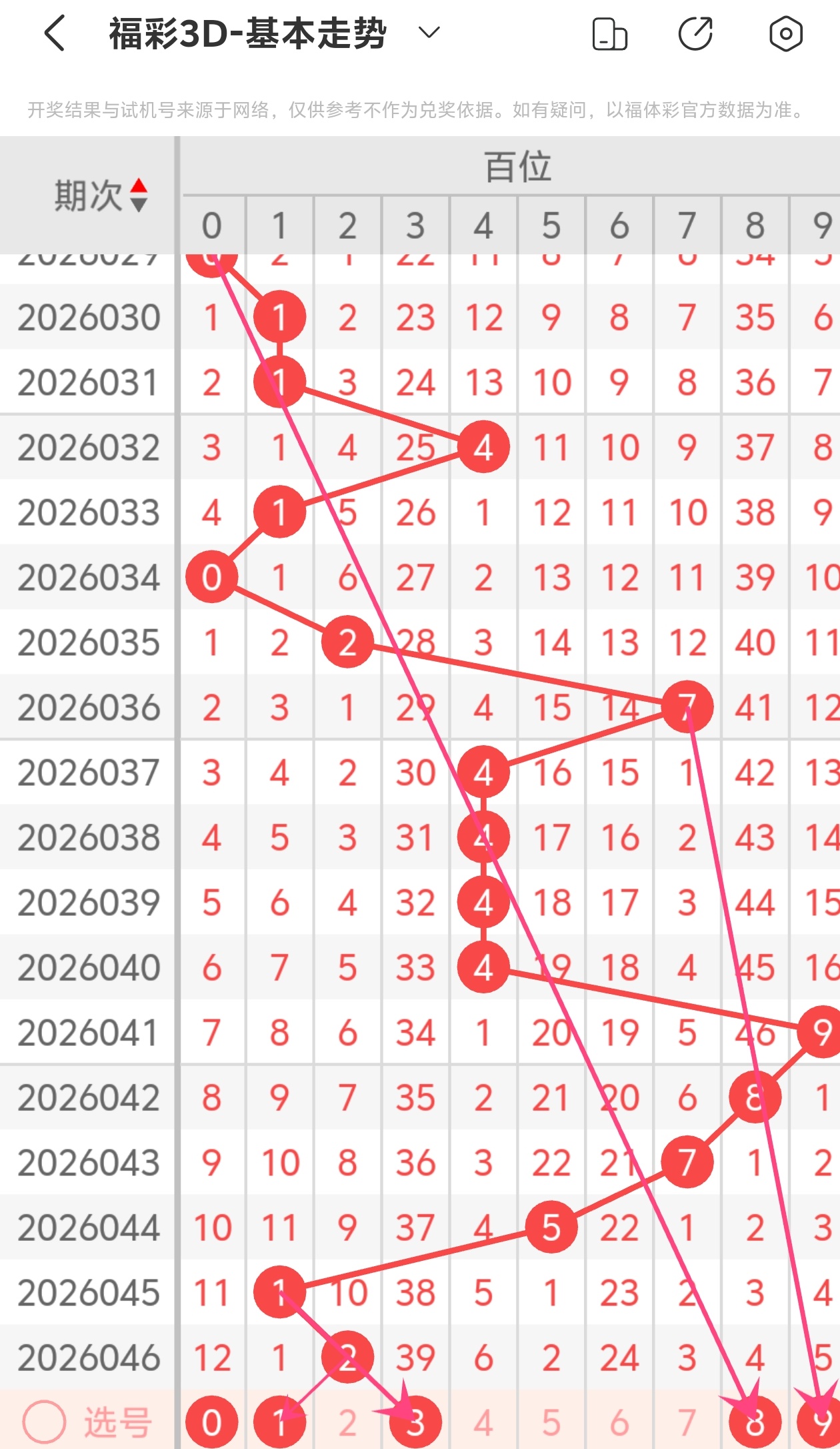 双色球,期闾丘思涵,预测分析,山东体彩,山东体彩网,山东体彩网官网,体育彩票,体彩大乐透,竞彩足球,体彩公益