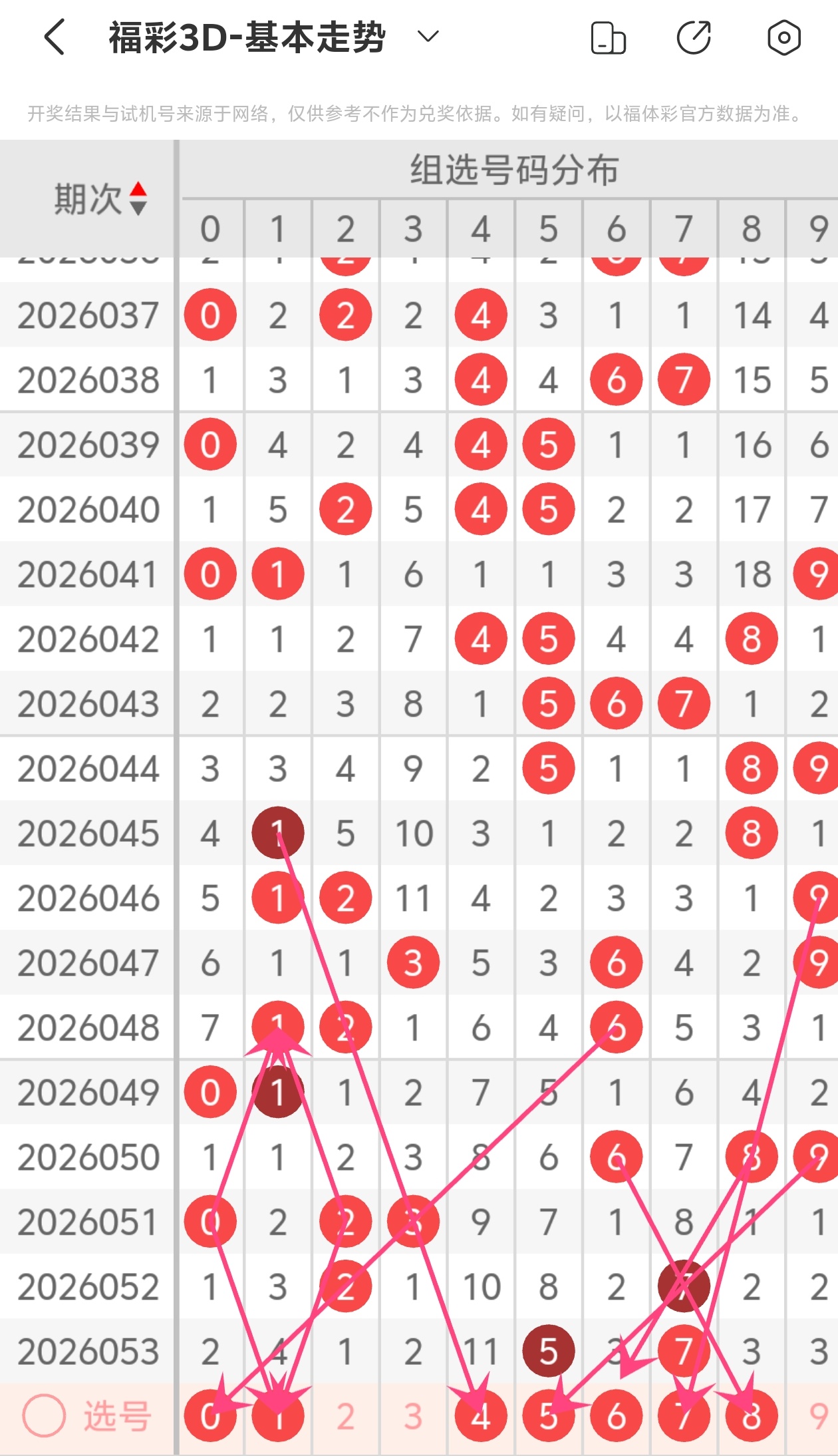 揭秘彩界奥,期彩票,独家预测,山东体彩,山东体彩网,山东体彩网官网,体育彩票,体彩大乐透,竞彩足球,体彩公益
