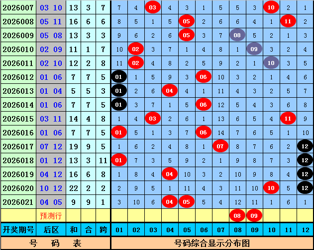 期福彩,专家质合分,析推荐前区,山东体彩,山东体彩网,山东体彩网官网,体育彩票,体彩大乐透,竞彩足球,体彩公益