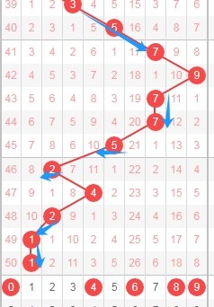 大乐透,期专家推荐,单注策略,山东体彩,山东体彩网,山东体彩网官网,体育彩票,体彩大乐透,竞彩足球,体彩公益