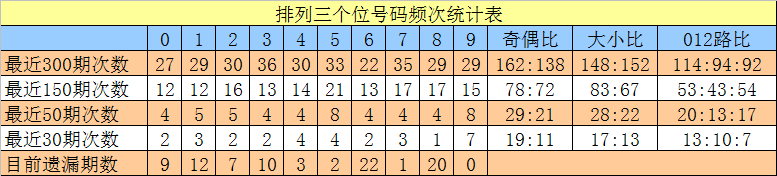 大乐透,期专家推荐,复式号码,山东体彩,山东体彩网,山东体彩网官网,体育彩票,体彩大乐透,竞彩足球,体彩公益