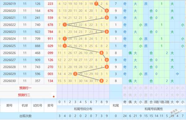 排列三第,期专家预测,质合分析推,山东体彩,山东体彩网,山东体彩网官网,体育彩票,体彩大乐透,竞彩足球,体彩公益