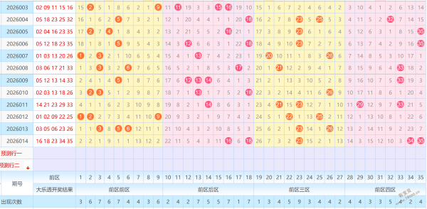 金莱,专家推荐组,三分析,山东体彩,山东体彩网,山东体彩网官网,体育彩票,体彩大乐透,竞彩足球,体彩公益