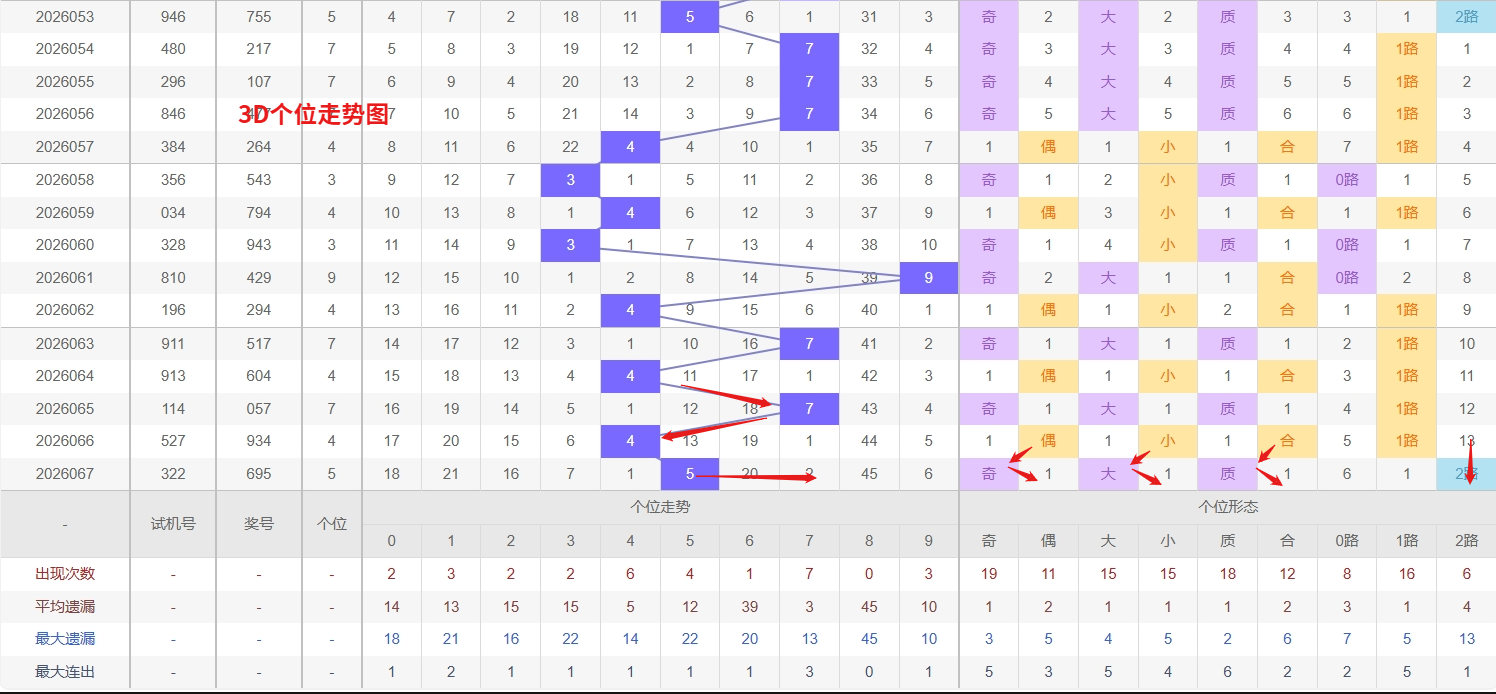 双色球,期专家精准,预测及质合,山东体彩,山东体彩网,山东体彩网官网,体育彩票,体彩大乐透,竞彩足球,体彩公益