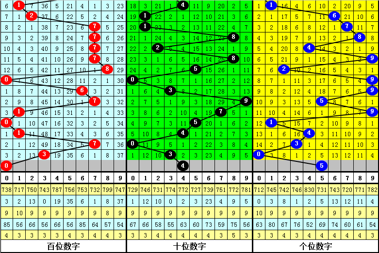 期排列,专家推荐,松仁质合分,山东体彩,山东体彩网,山东体彩网官网,体育彩票,体彩大乐透,竞彩足球,体彩公益