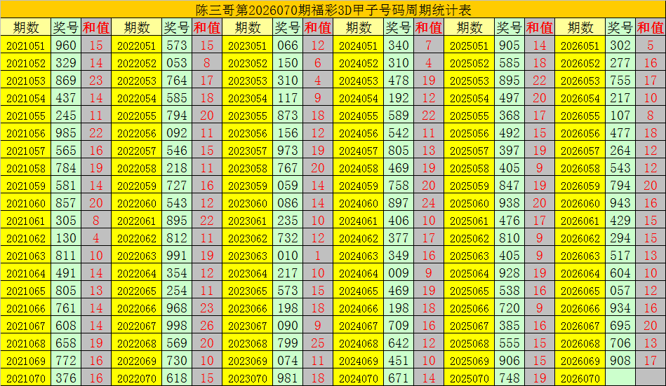 双色球第,期专家推荐,大乐透红蓝,山东体彩,山东体彩网,山东体彩网官网,体育彩票,体彩大乐透,竞彩足球,体彩公益