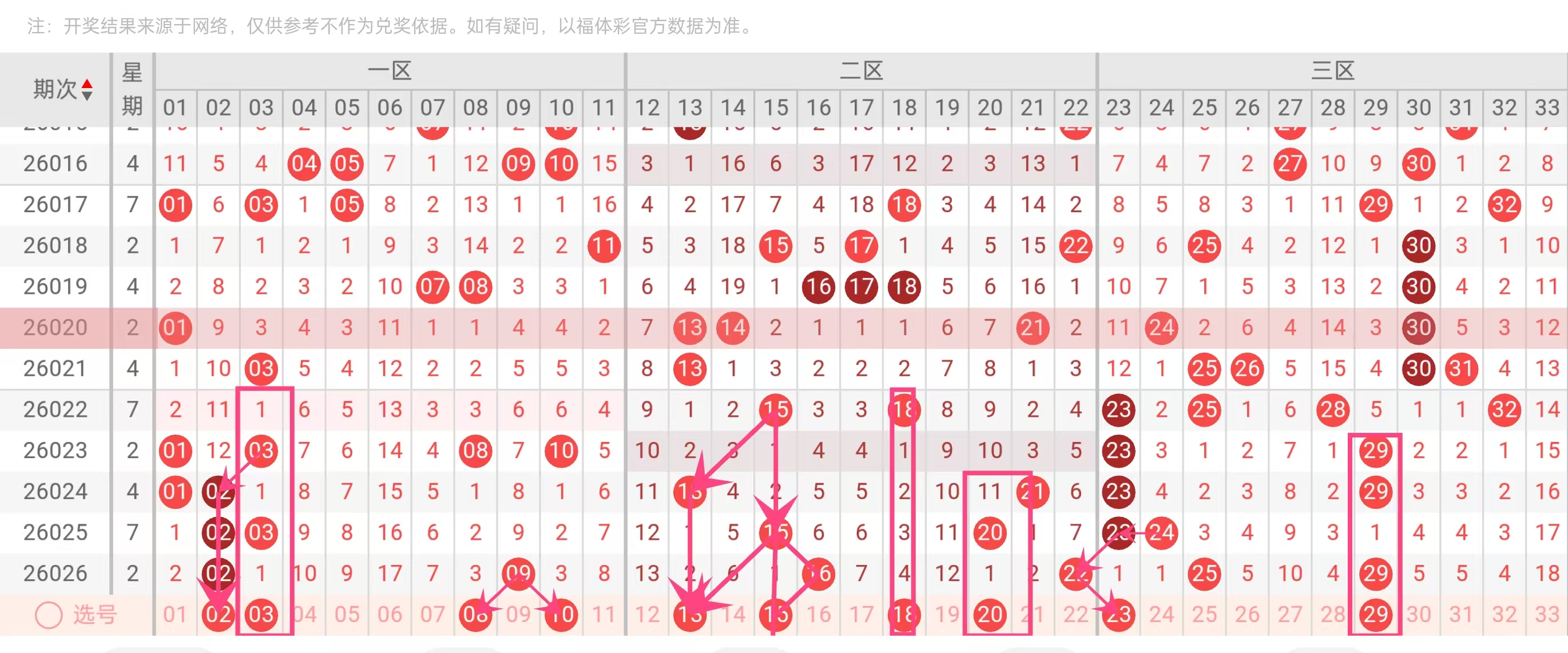 老胡子双色,期红球,胆推荐,山东体彩,山东体彩网,山东体彩网官网,体育彩票,体彩大乐透,竞彩足球,体彩公益