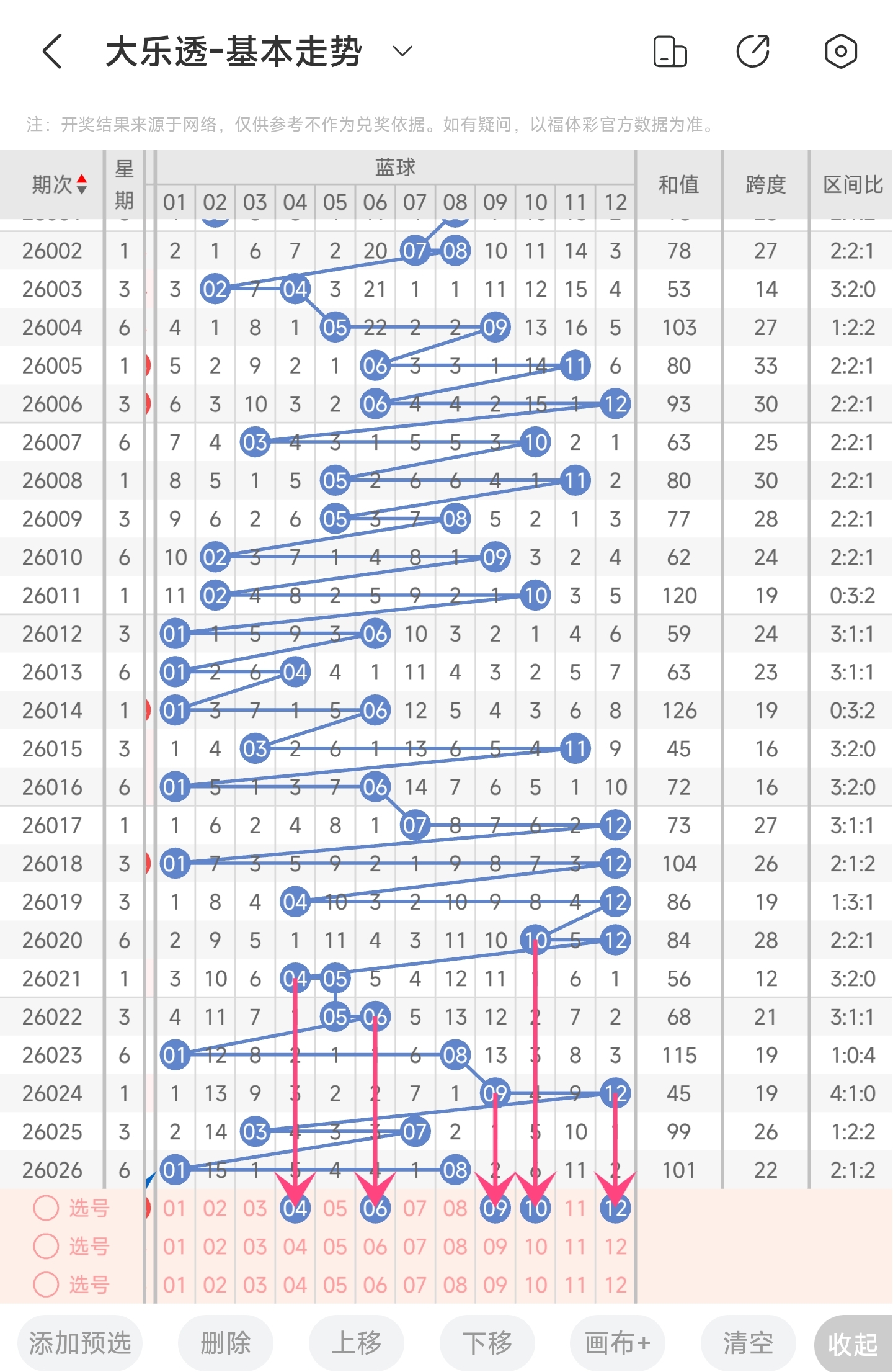 大乐透,期独胆专家,推荐分析,山东体彩,山东体彩网,山东体彩网官网,体育彩票,体彩大乐透,竞彩足球,体彩公益