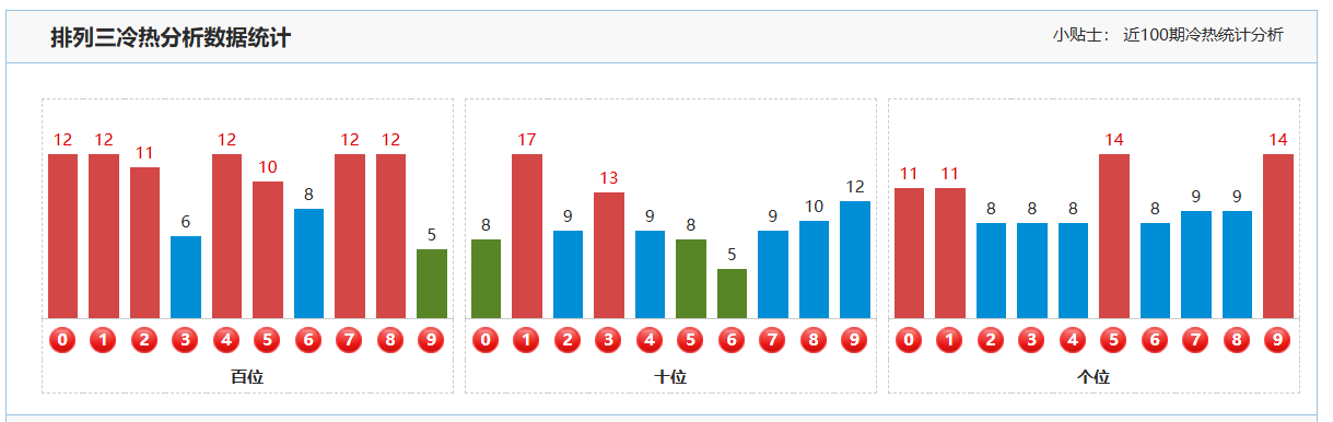 金莱双色球,专家推荐,多条件命中,山东体彩,山东体彩网,山东体彩网官网,体育彩票,体彩大乐透,竞彩足球,体彩公益
