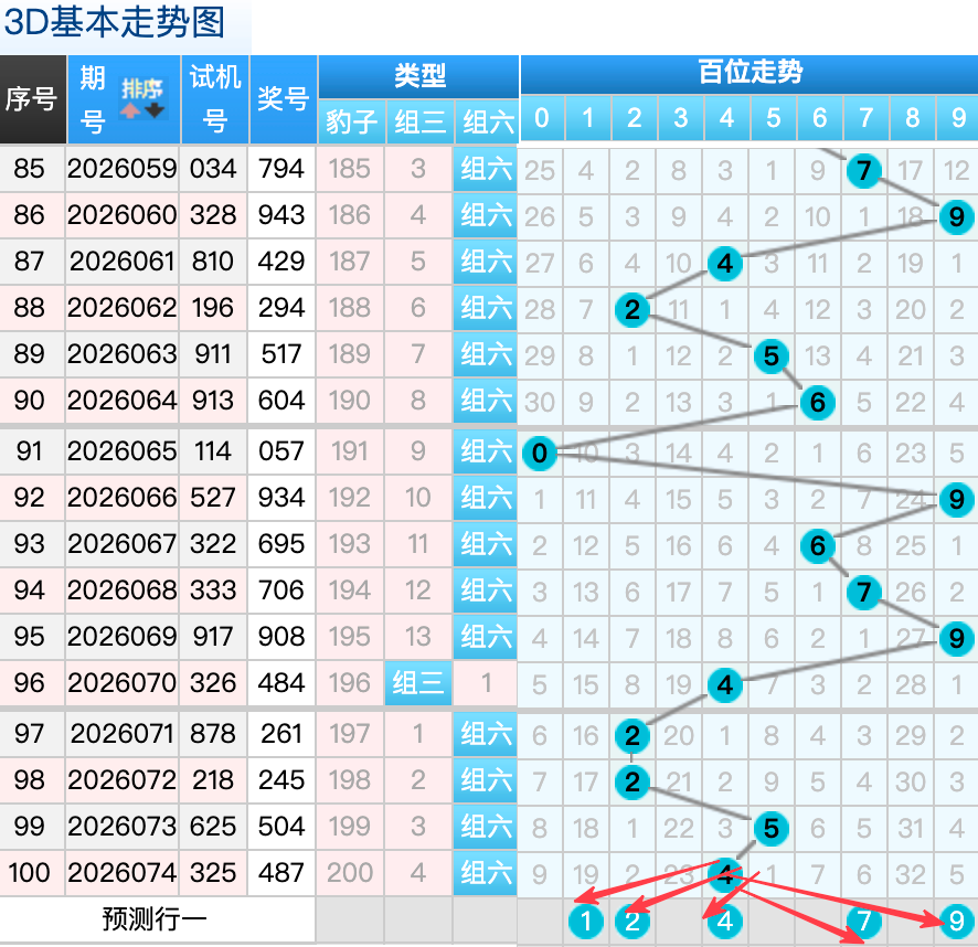 彩界新星,双色球,独家预测,山东体彩,山东体彩网,山东体彩网官网,体育彩票,体彩大乐透,竞彩足球,体彩公益
