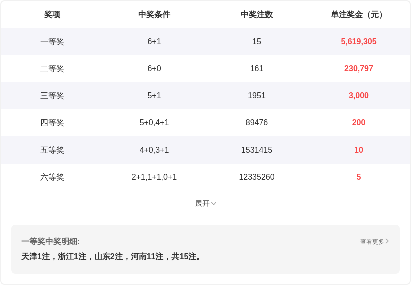 彩票,期专家推荐,号码分析,山东体彩,山东体彩网,山东体彩网官网,体育彩票,体彩大乐透,竞彩足球,体彩公益