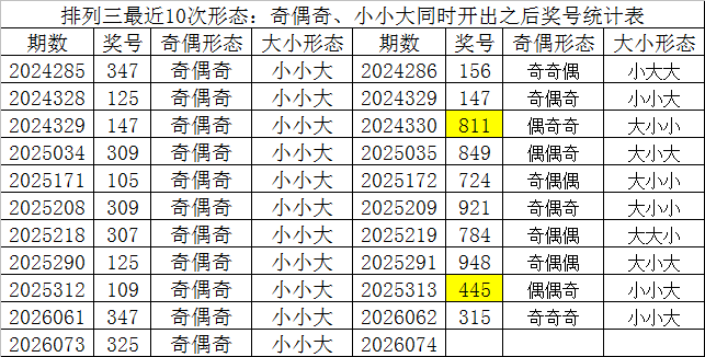 推荐,程成排列三,期预测,山东体彩,山东体彩网,山东体彩网官网,体育彩票,体彩大乐透,竞彩足球,体彩公益
