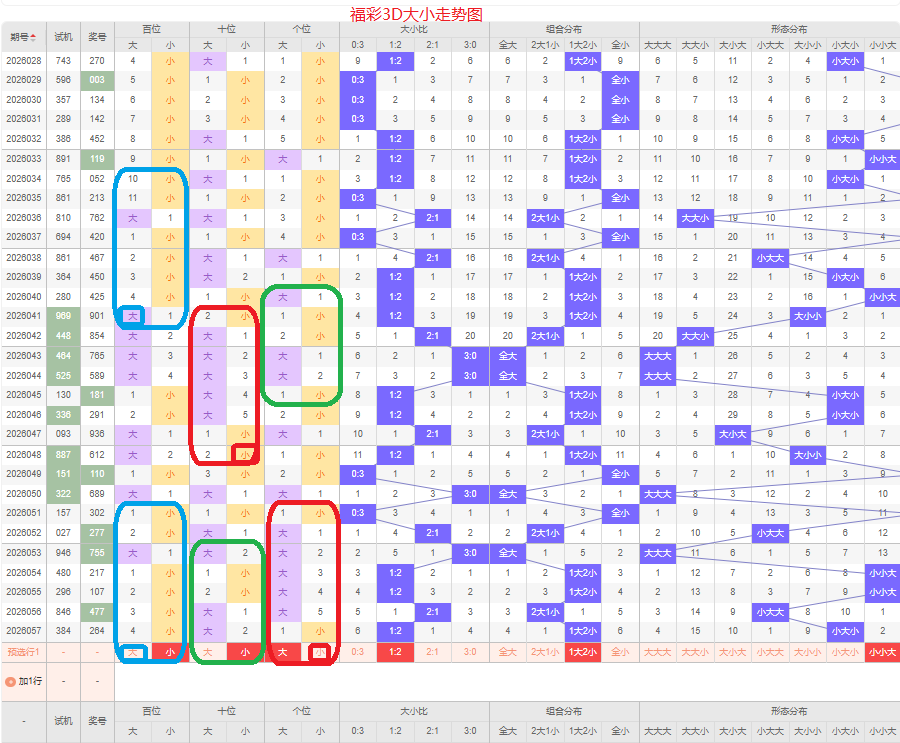 福彩,期专家推荐,质合分析及,山东体彩,山东体彩网,山东体彩网官网,体育彩票,体彩大乐透,竞彩足球,体彩公益
