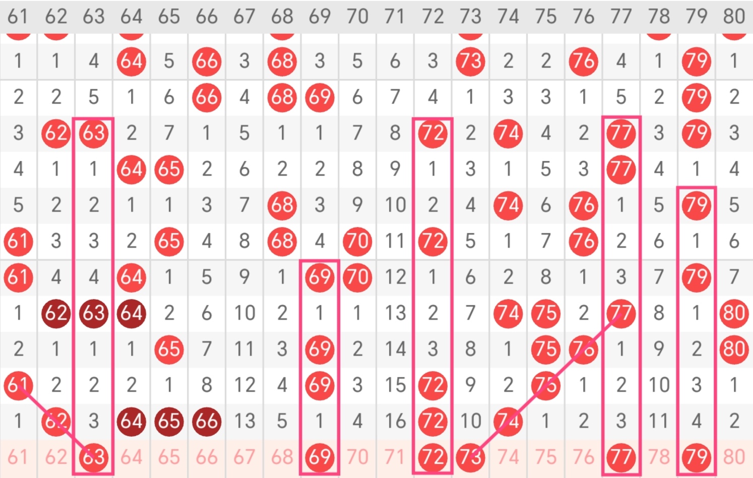 大乐透期号,王兴刚预测,试机号后字,山东体彩,山东体彩网,山东体彩网官网,体育彩票,体彩大乐透,竞彩足球,体彩公益