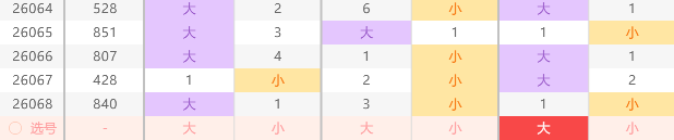 七星彩选号,攻略,中间号技巧,山东体彩,山东体彩网,山东体彩网官网,体育彩票,体彩大乐透,竞彩足球,体彩公益