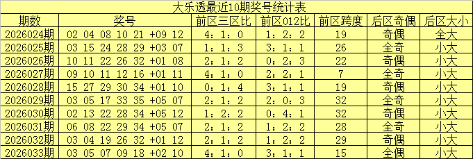 福彩,期专家推荐,遗漏值组六,山东体彩,山东体彩网,山东体彩网官网,体育彩票,体彩大乐透,竞彩足球,体彩公益