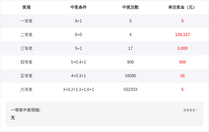 大乐透,安队后区,前区独胆,山东体彩,山东体彩网,山东体彩网官网,体育彩票,体彩大乐透,竞彩足球,体彩公益