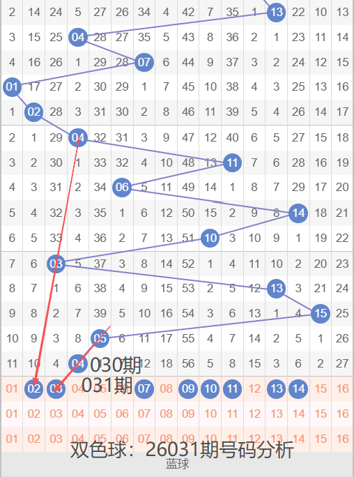 期双色球专,家推荐,蓝锁定,山东体彩,山东体彩网,山东体彩网官网,体育彩票,体彩大乐透,竞彩足球,体彩公益