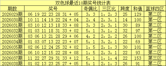 王天财双色,独蓝奇数单,重点推荐,山东体彩,山东体彩网,山东体彩网官网,体育彩票,体彩大乐透,竞彩足球,体彩公益