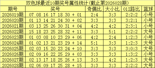 大乐透,期丹丹专家,免费推荐分,山东体彩,山东体彩网,山东体彩网官网,体育彩票,体彩大乐透,竞彩足球,体彩公益