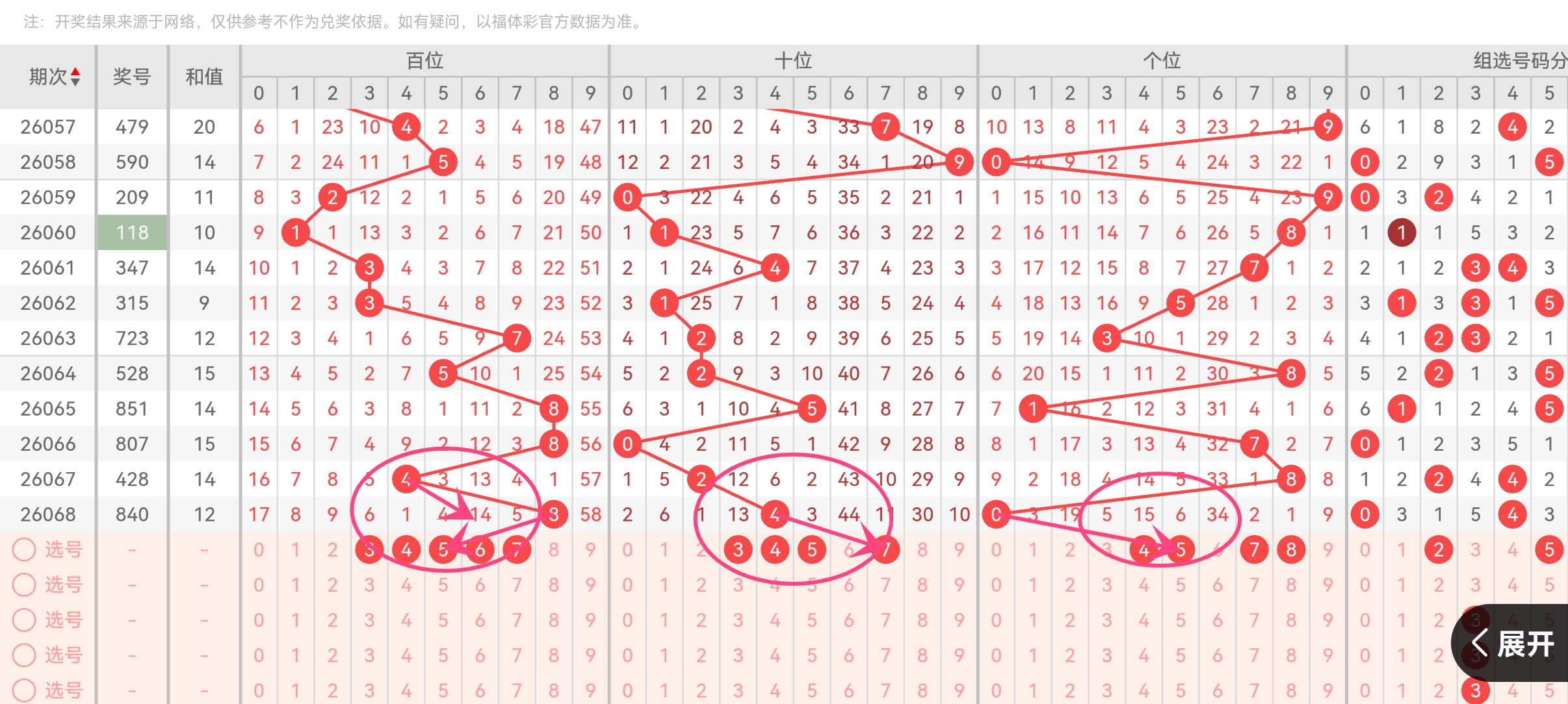 推荐,易顶天福彩,期预测,山东体彩,山东体彩网,山东体彩网官网,体育彩票,体彩大乐透,竞彩足球,体彩公益
