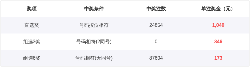 期体彩大乐,透专家推荐,质合分析精,山东体彩,山东体彩网,山东体彩网官网,体育彩票,体彩大乐透,竞彩足球,体彩公益
