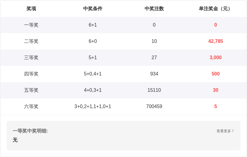 陈青峰大乐,金胆,两偶一奇组,山东体彩,山东体彩网,山东体彩网官网,体育彩票,体彩大乐透,竞彩足球,体彩公益