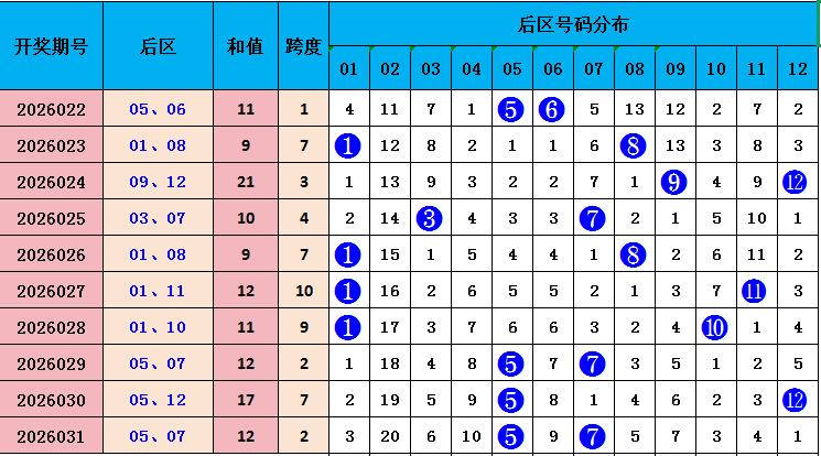 杨波排列三,期推荐,一码必杀,山东体彩,山东体彩网,山东体彩网官网,体育彩票,体彩大乐透,竞彩足球,体彩公益