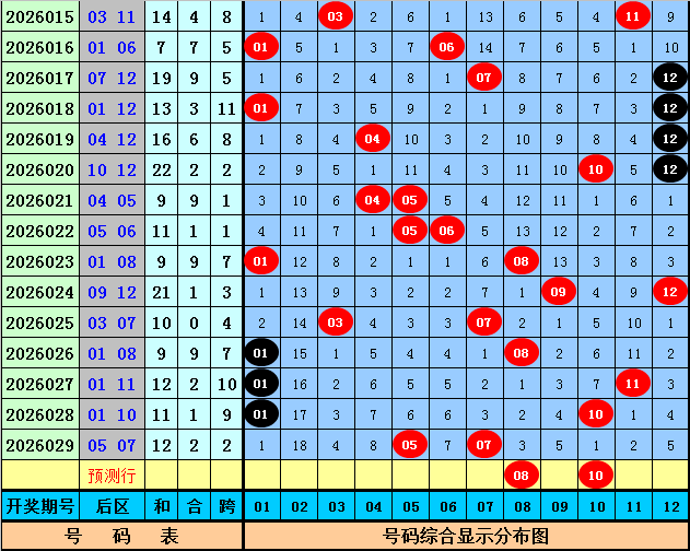 大乐透,期专家精准,预测,山东体彩,山东体彩网,山东体彩网官网,体育彩票,体彩大乐透,竞彩足球,体彩公益